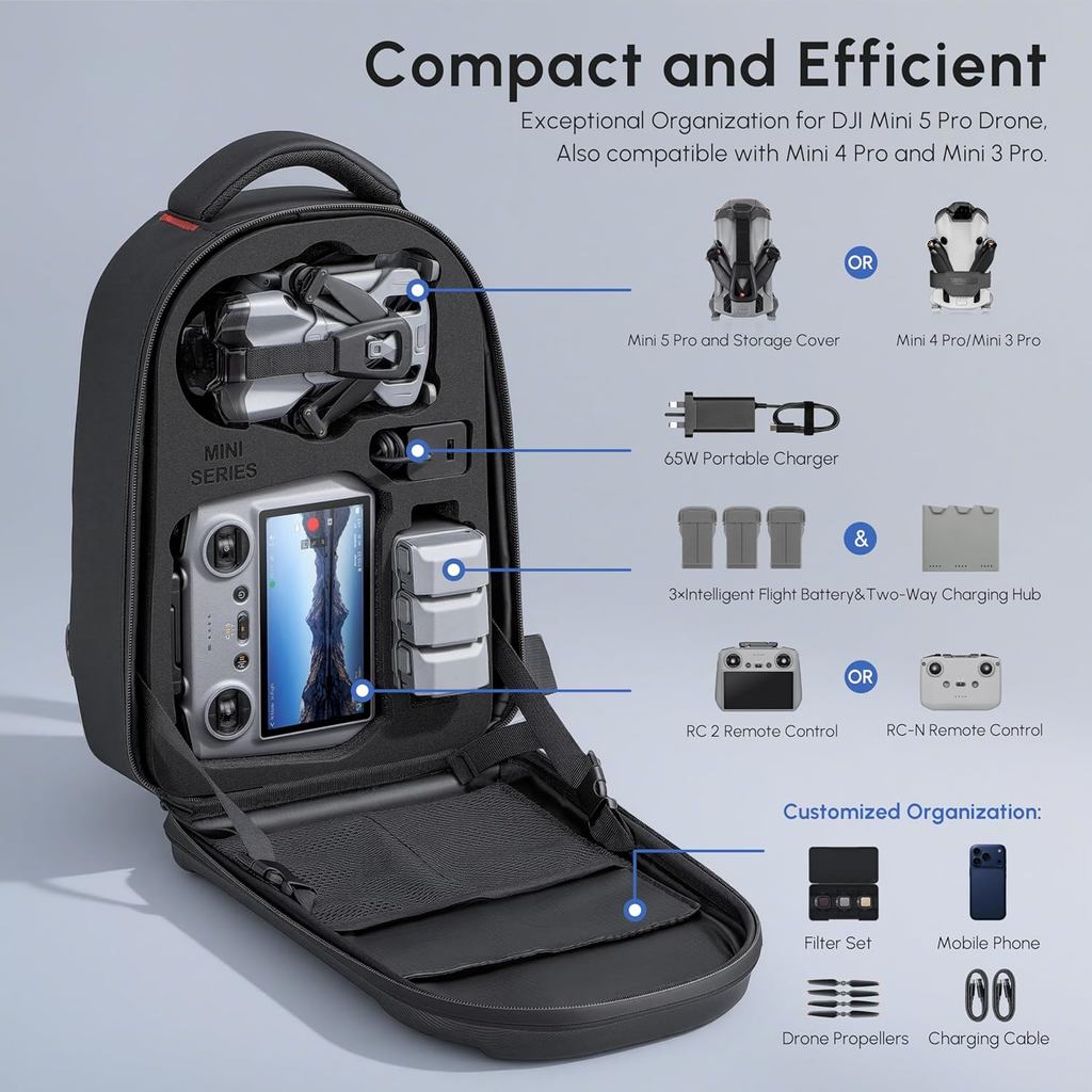 Waterproof Hard Carrying Backp - đánh giá và giá Drone Backpack